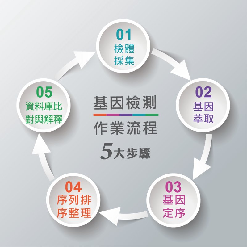 基因检测选购指南：解锁健康密码